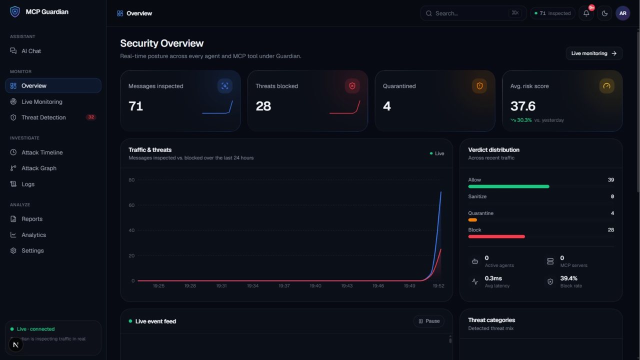 MCP Guardian's security overview dashboard