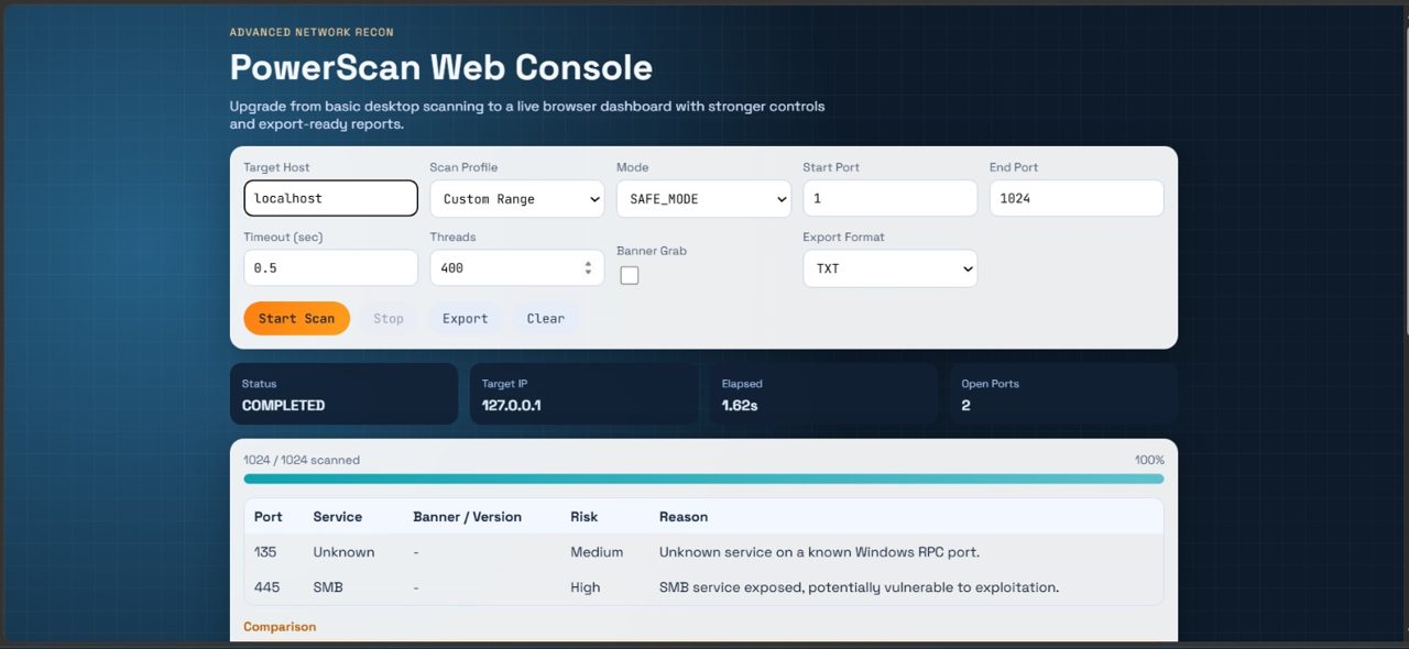 The PowerScan console showing per-port risk verdicts